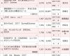 【祝】℃-ute鈴木愛理スタイルブック「あいりまにあ」累計7,516冊で歴代ハロプロ最高売上に
