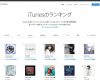 鈴木愛理ソロアルバムが一般にブレイク中！iTunes配信3位にランクイン