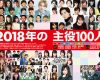 日経エンタテインメントが選ぶ2018年の主役100人に船木結