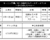 モーニング娘。小田さくらバースデーイベント 開催決定!!